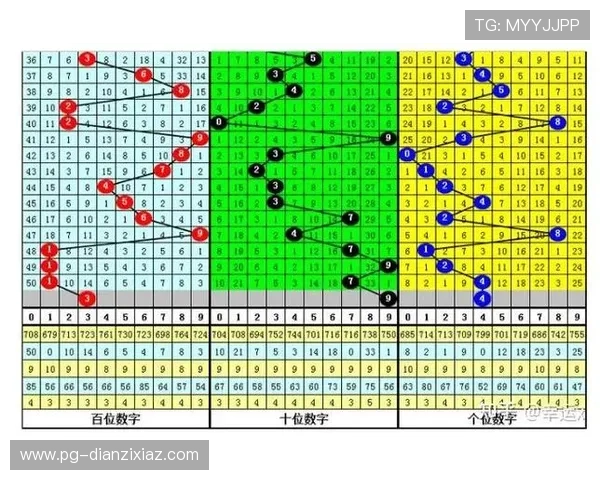 福彩687开奖前后号码走势分析与预测
